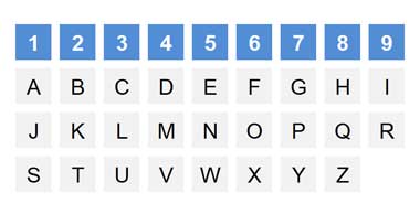 Numerologia alfabet